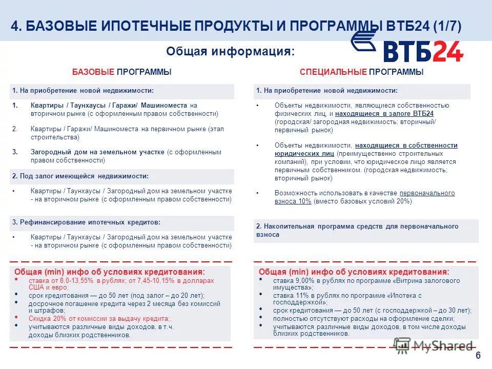 Ипотечные программы специальные. Ипотечные программы специальные
