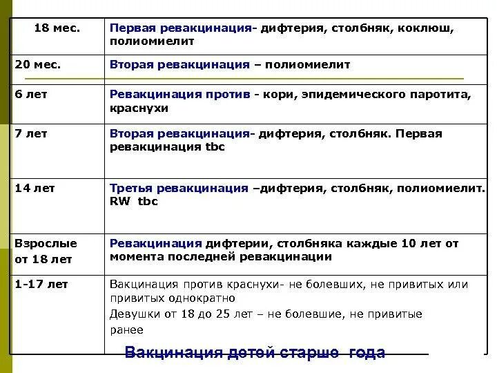 Дифтерия коклюш столбняк прививка график прививок. Периодичность прививки против дифтерии коклюша столбняка. Дифтерия коклюш столбняк прививка график. Прививки против дифтерии коклюша столбняка график детям.