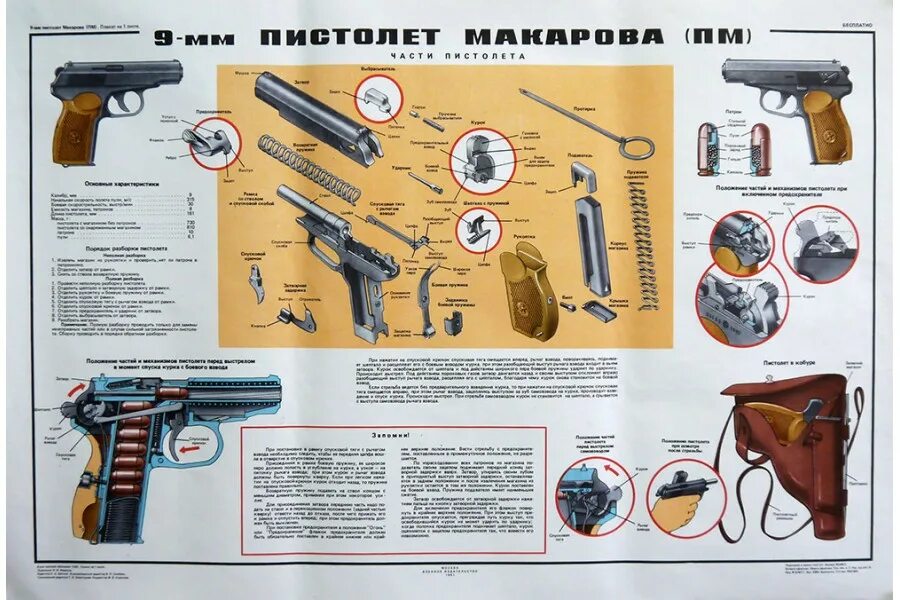 ТТХ ПМ-9мм. ТТХ пистолета Макарова 9 мм.