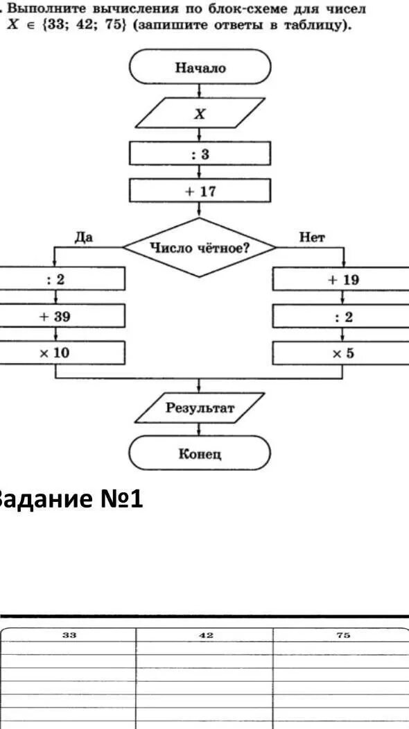 33 42 ответ. Выполните вычисления по блок схеме 33. Выполни вычисления по блок схеме для чисел х 33 42 75. Выполните вычисления по блок схеме. Выполните вычисления по блок-схеме для чисел х 33 42.