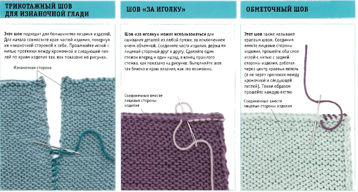 Шов изнаночными петлями. Как сшивать плечевые швы на вязаном изделии. как сшить трикотажным швом вязаное изделие. трикотажный шов иглой схема. сшивание вязаных изделий трикотажным швом.
