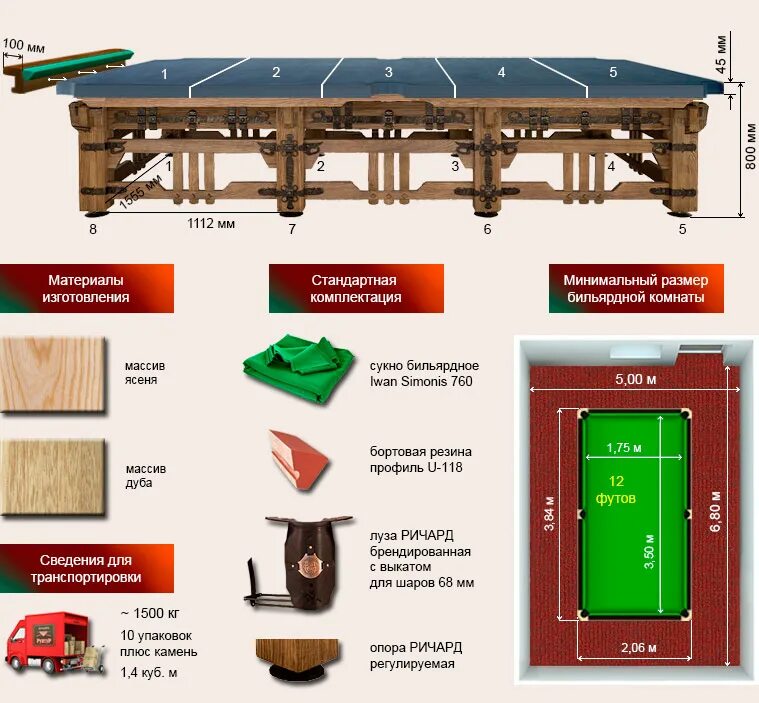 Изготавливается стандартной. Габариты 12 футового стола для биллиард. Вес 10 футового бильярдного стола. Вес бильярдного стола 12 футов.