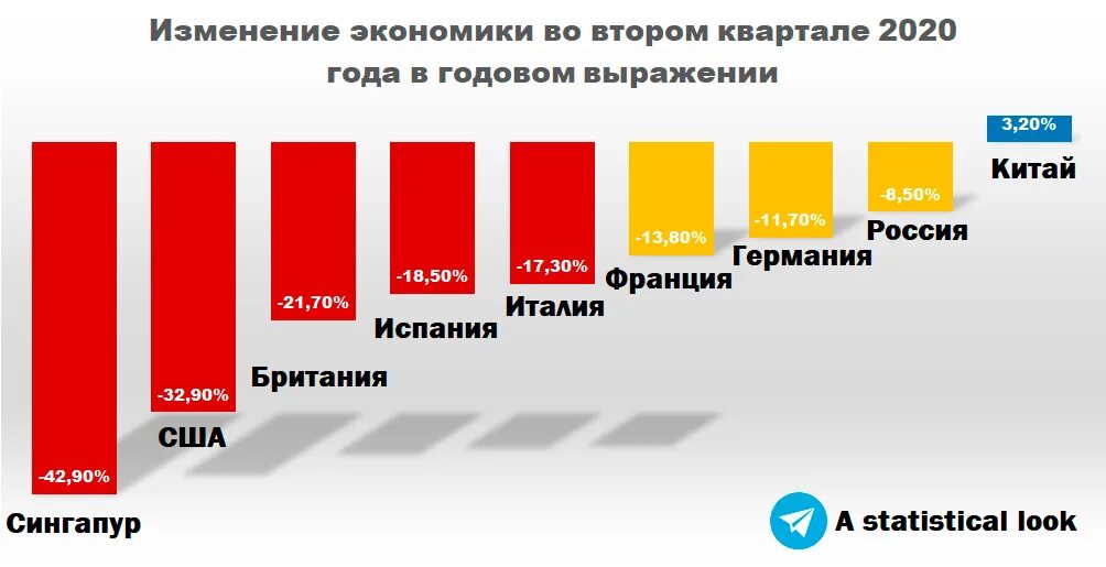 Российская экономика 2020