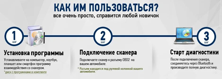 Как пользоваться сканированием. Как пользоваться сканером. как пользоваться сканом. сканировать авто через ноутбук программы. как пользоваться приложением сканер авто.