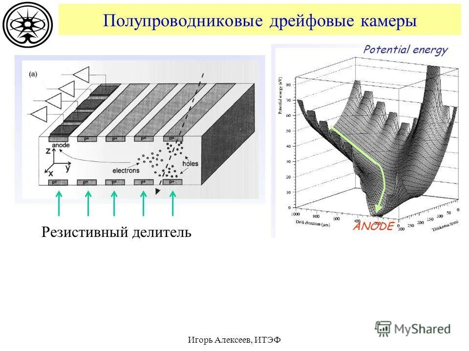 Полупроводниковый детектор