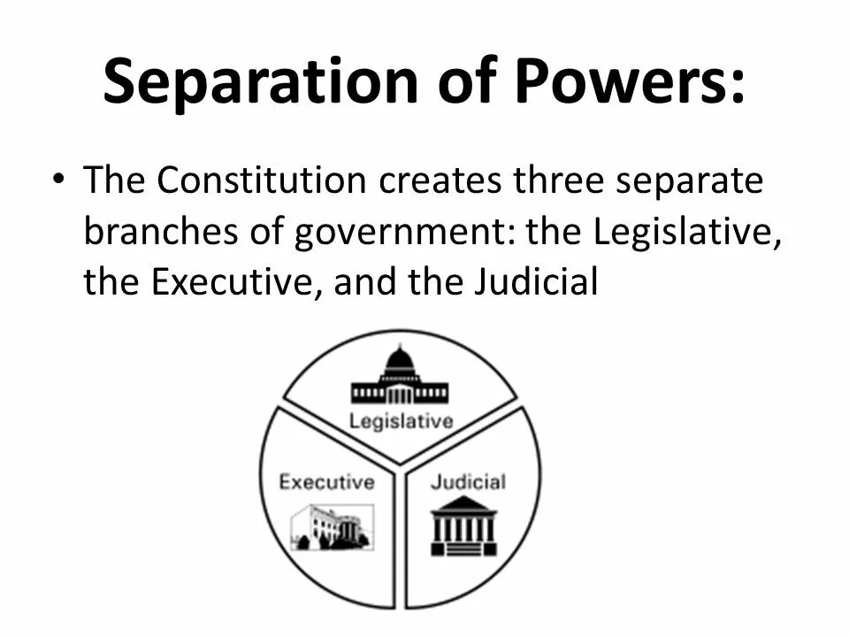 Separation of Powers. Legislative Branch знак. The Executive Branch of the government доклад. Legislative Power.