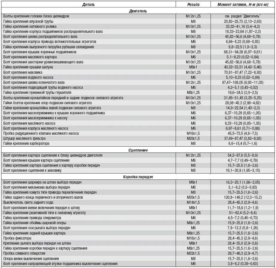 Момент затяжки коренных ВАЗ 2112. Момент затяжки двигателя ВАЗ 2112. Момент затяжки коленвала ВАЗ 2112. Момент протяжки Шатунов ВАЗ 2112.