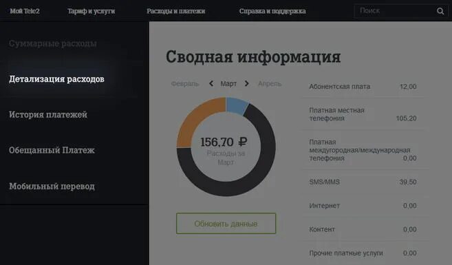 Заказать детализацию звонков теле2 на электронную. Детализация звонков. Детализация звонков теле2. Детализация теле2 по номеру телефона. Распечатка теле 2 детализация звонков теле2.