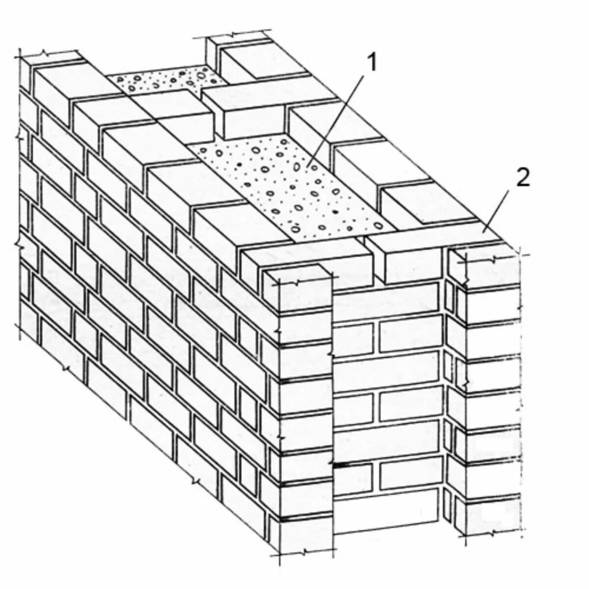 Конструкция стены кирпич