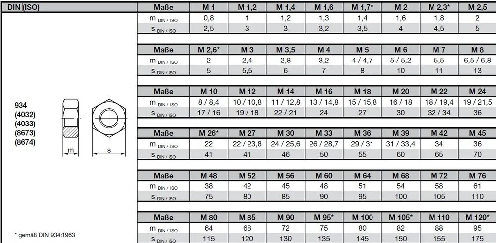 Гайка м2 din934 цинк. Гайка din934 м16 чертеж. Гайка ISO 4032-m24.