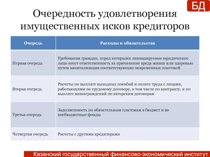 Текущие платежи статья. Очередность удовлетворения требований кредиторов. Очереди удовлетворения требований кредиторов. Удовлетворение требований кредиторов: порядок и очередность.. Очередность удовлетворения требований при банкротстве.