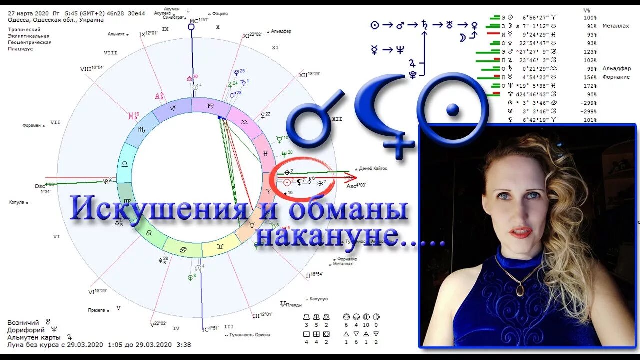 Луна в соединении с лилит