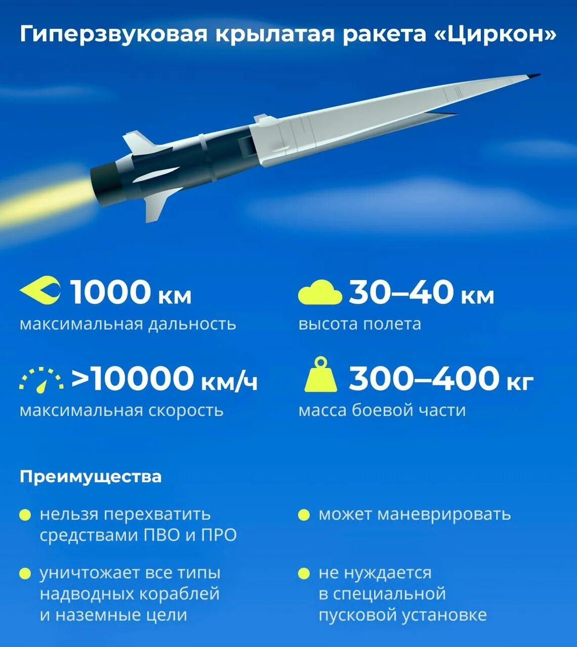 Ракета циркон дальность стрельбы. Противокорабельная ракета циркон. Гиперзвуковая крылатая ракета "циркон". Циркон ракета характеристики. Характеристики ракеты циркон технические.