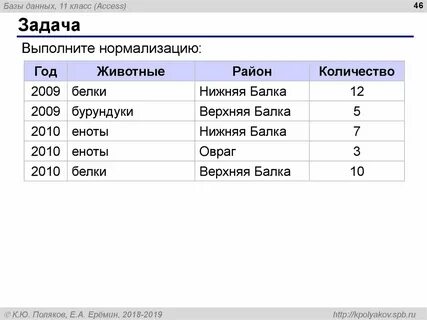 Классы задач данных