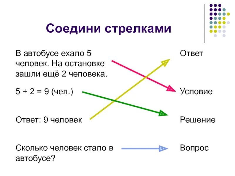 Соедините соответствие. Соедините стрелками. соедини стрелочками людей и их. соедини стрелками названия и даты начала войн. соедини стрелок.