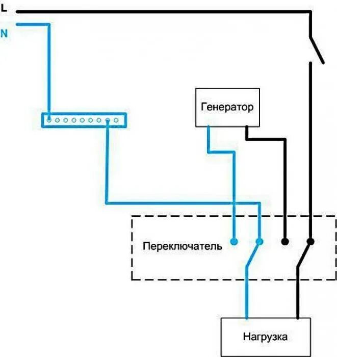 Однофазный генератор в трехфазную сеть. Схема подключения генератора в доме 220в. схема подключения генератора 220в. перекидной рубильник схема подключения. схема подключения генератора к трехфазной сети.