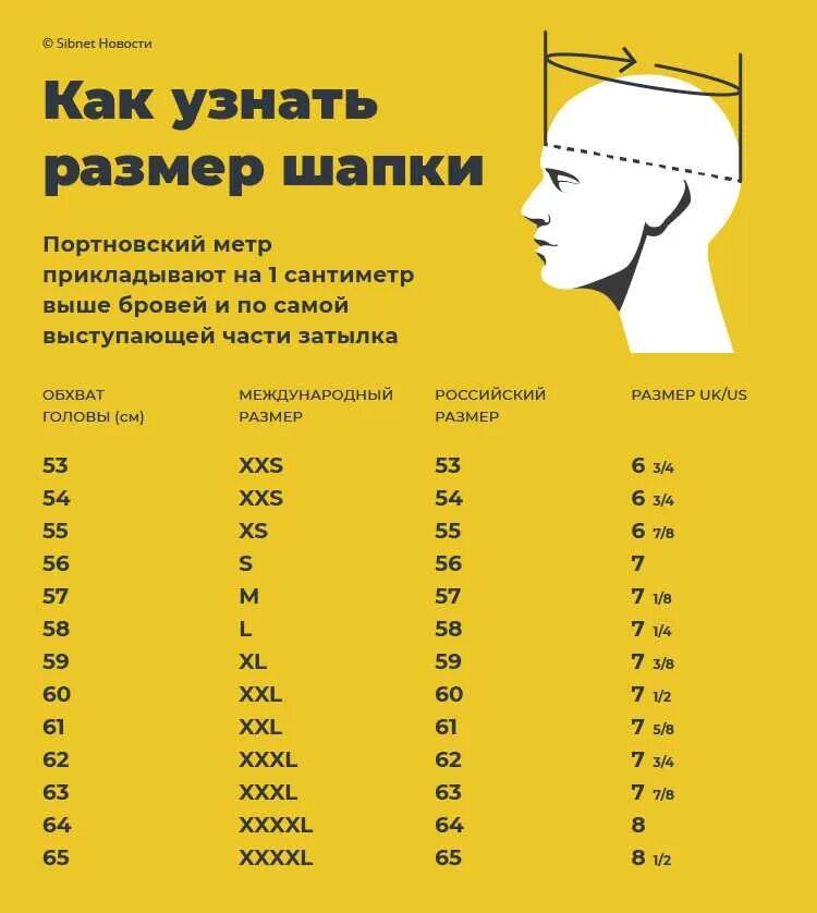 Окружность головы 40. Размер объема головы по возрасту таблица. Окружность головы 60см размер шапки. Размерная таблица размер головы шапки. Размеры шапок на обхват головы 56.