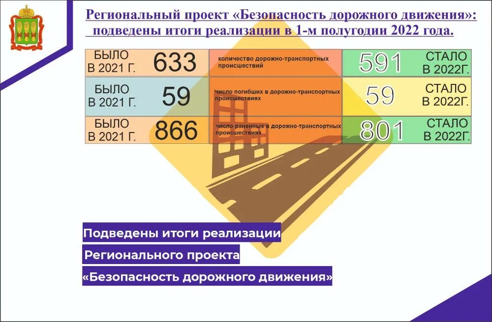 Результатом реализации проекта безопасный город является Итоги реализации проекта