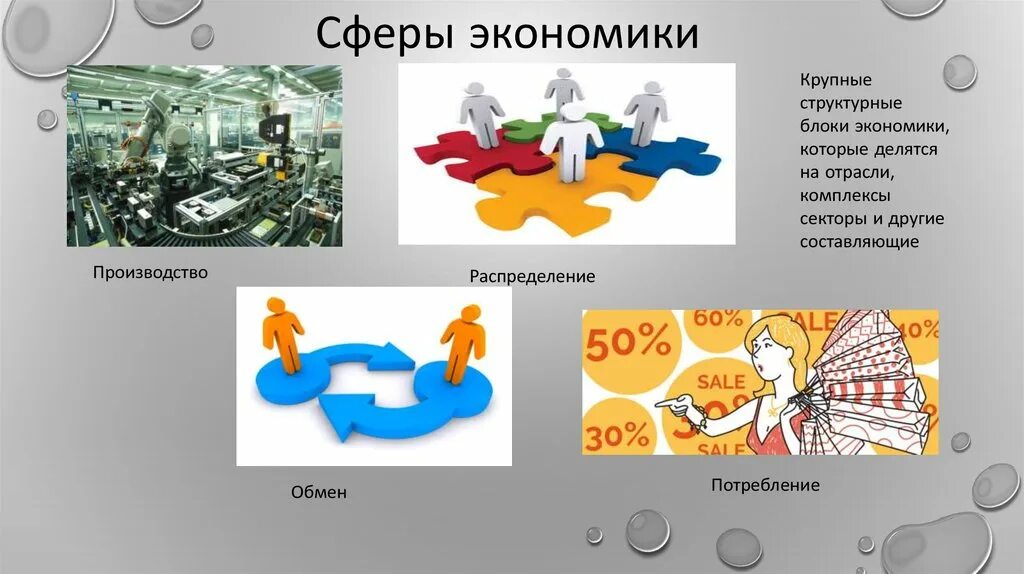 Сферы экономики. Экономика производство распределение обмен потребление. Производство распределение обмен потребление рисунок. Важные сферы экономики. Создали крупную экономику