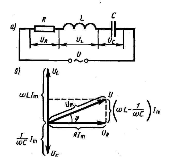 Сопротивление генератора переменного тока. Векторная диаграмма цепи резистор емкость Индуктивность. Векторная диаграмма катушки индуктивности в цепи переменного тока. Резистор,конденсатор,катушка индуктивности в цепи тока. Резистор конденсатор и катушка индуктивности в цепи переменного тока.