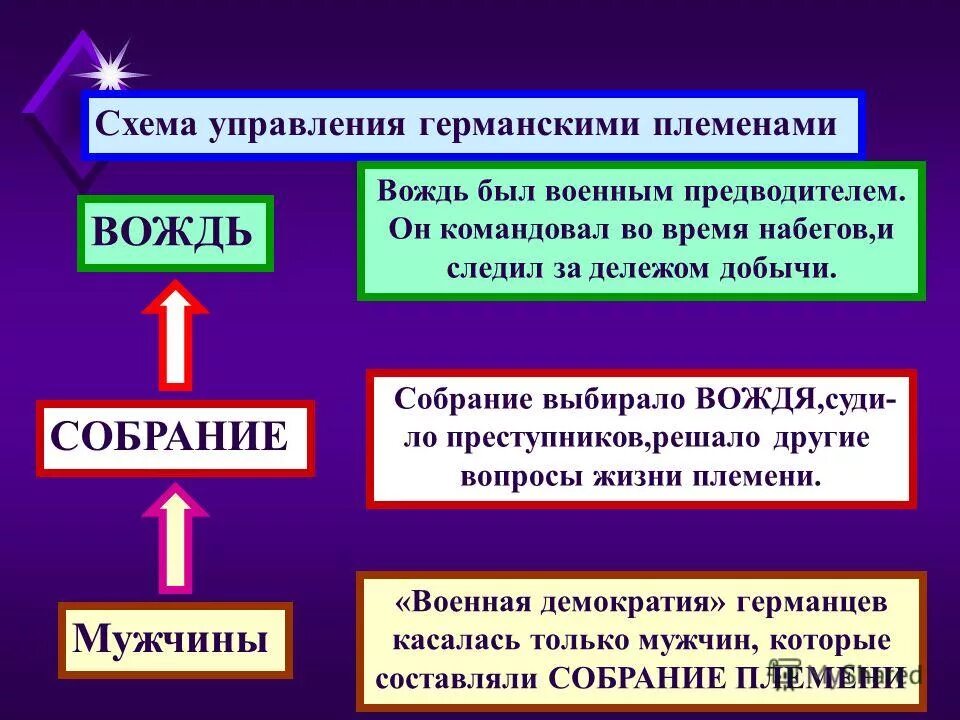 Собрание племени