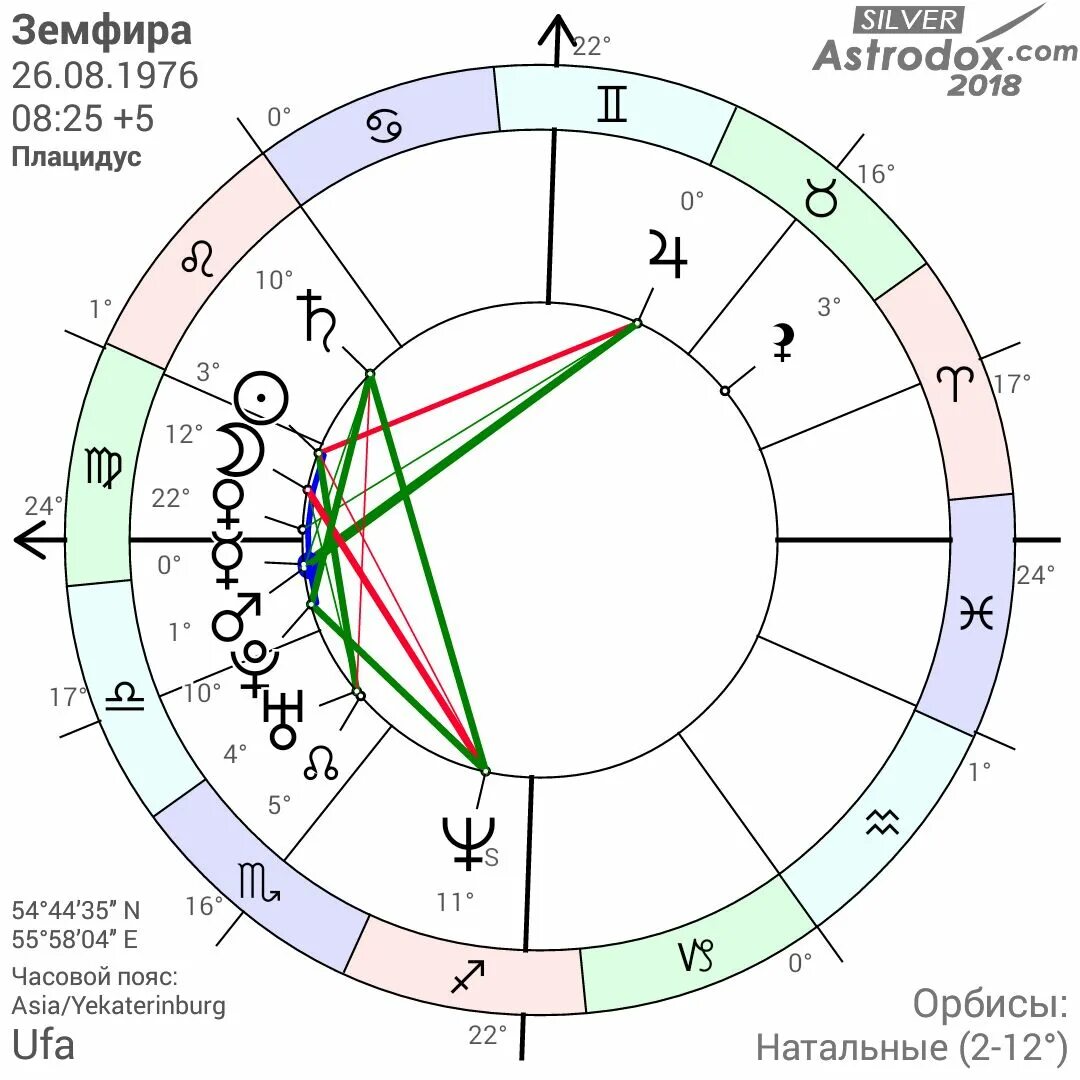 Рассчитать натальную карту с описанием. Дугин натальная карта. Астрология по дате рождения натальная карта. Анализ натальной карты. Натальная карта рассчитать.