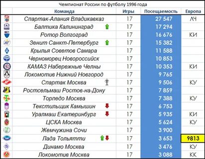 Футбол статистика матчей чемпионатов