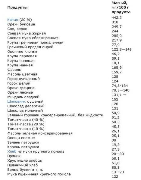 Магний в продуктах питания большое содержание таблица. Продукты содержащие магний в большом количестве таблица. Продукты богатые магнием таблица. Продукты содержащие магний в большом количестве т. Фруктах есть магний