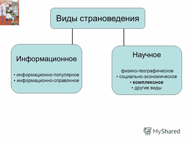 Учебник по страноведению великобритании. Страноведение определение. Темы страноведения. Темы страноведения. Методы страноведения.