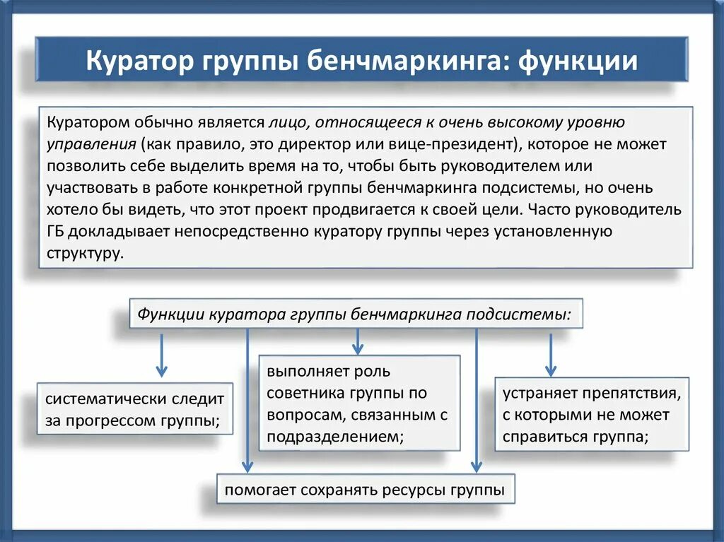 Функции куратора проекта. Функционал куратора проекта. • Метрика бенчмаркинга (benchmarking). Курирование проекта. Роль куратора группы