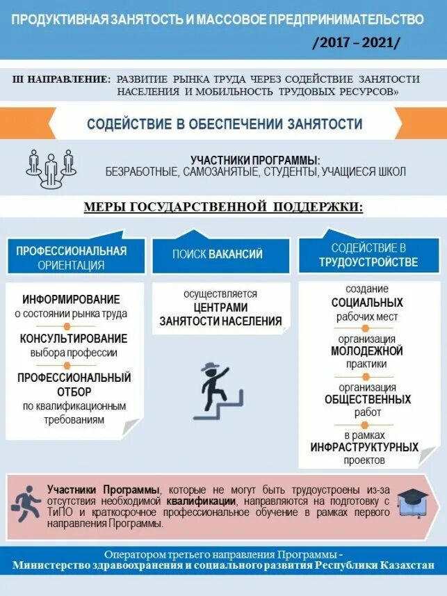 Енбек кз зарегистрироваться как безработный. Енбек кз зарегистрироваться как безработный