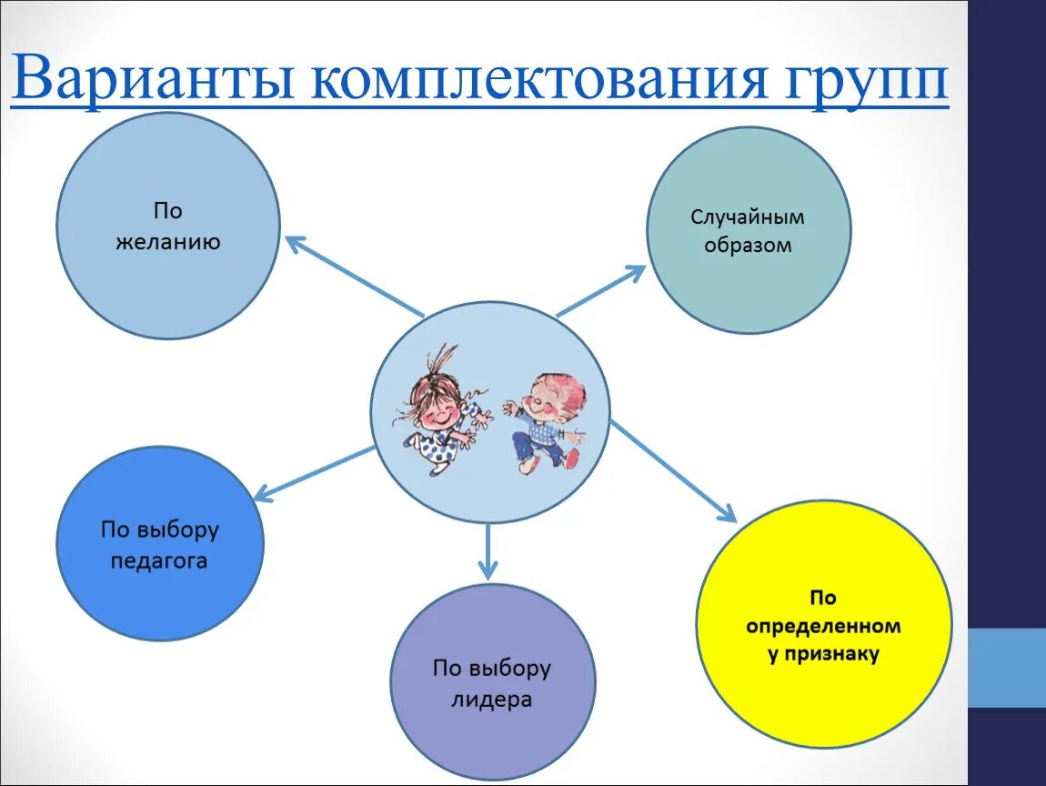 Комплектование учебных групп. Варианты комплектования групп. Организация групповой работы в начальной школе. Варианты комплектования групп при групповой работе. Темы для групповой работы в начальной школе.