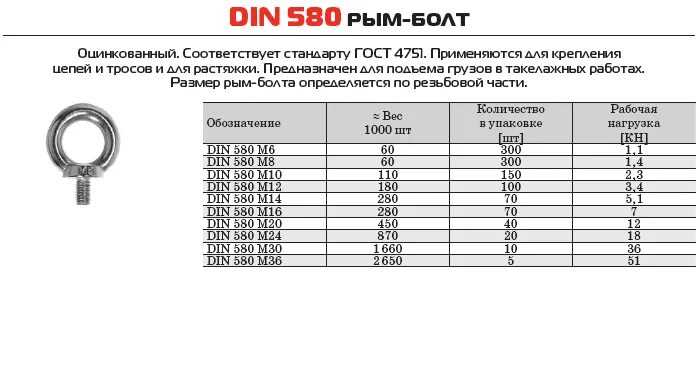 Разрыв шпильки. Рым болт м10 нагрузка на разрыв. Отверстие у рым болта м10. Din 580 рым-болт таблица нагрузок. Рым болт м10 максимальная нагрузка.