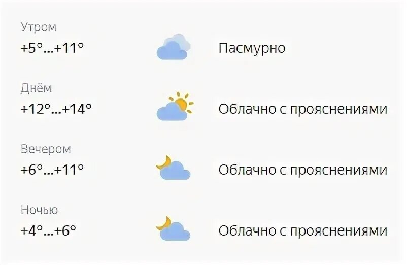 Точный прогноз по часам на сегодня брянск. Погода Брянск на неделю. Погода Брянск. Погода в Брянске на апрель. Погода в Унече на неделю.