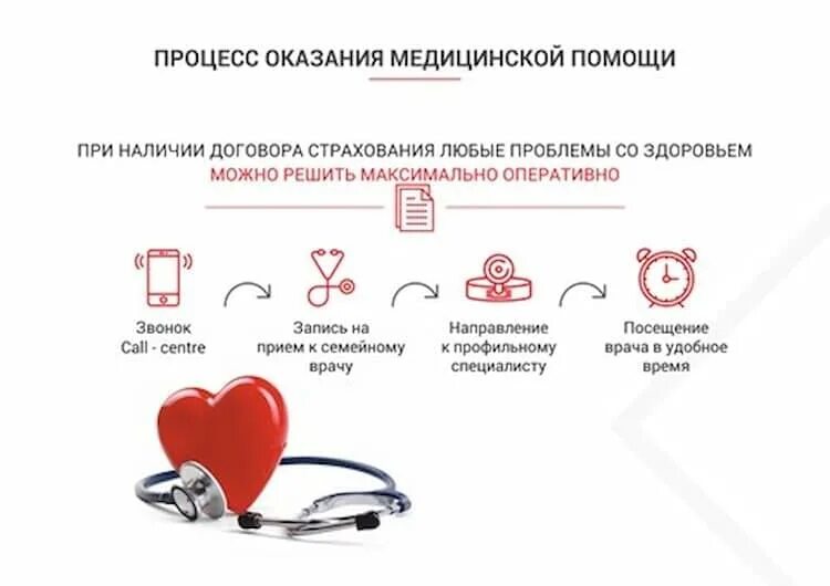 Департамент медицинского страхования. Департамент медицинского страхования. Страховой полис добровольного медицинского страхования. Полис омс. Презентация дмс для сотрудников.
