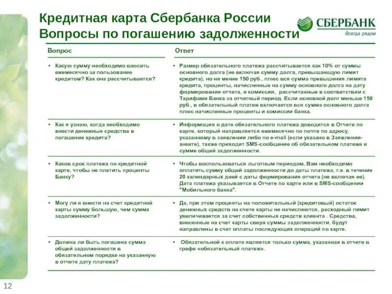 Сбербанк не возвращает деньги. Кредитная карта Сбербанк. Вопросы по кредитным картам. Задолженность по кредитной карте Сбер. Обязательный платеж по кредитной карте Сбербанка.