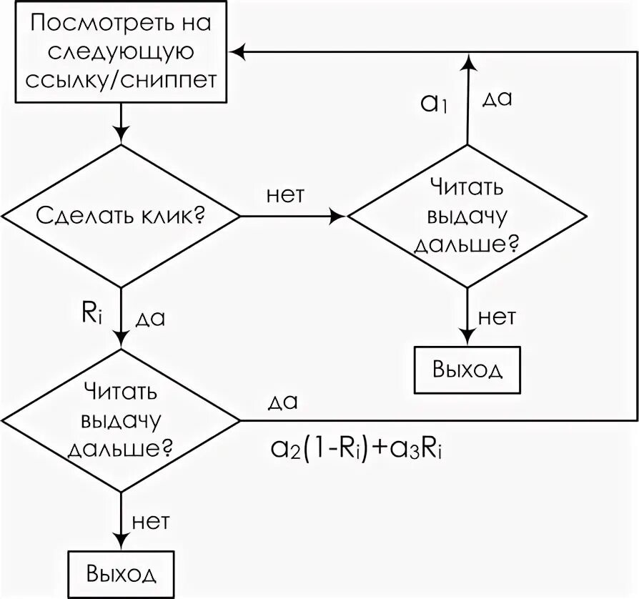Хабр алгоритмы. Хабр алгоритмы