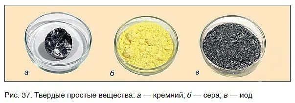 Вещество твердое при комнатной температуре. Простые вещества химия твёрдые. Твердое простое вещество. Простые вещества металлы и неметаллы. Металлы и неметаллы проводят электрический ток.