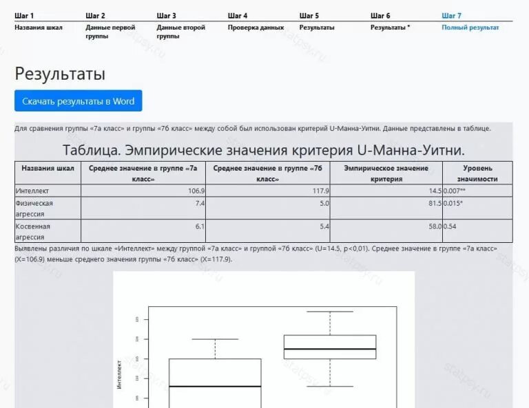 Обещанный Манн-Уитни