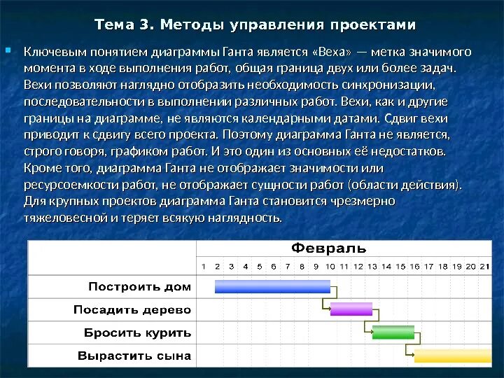 Что служит вертикальной осью диаграммы гант