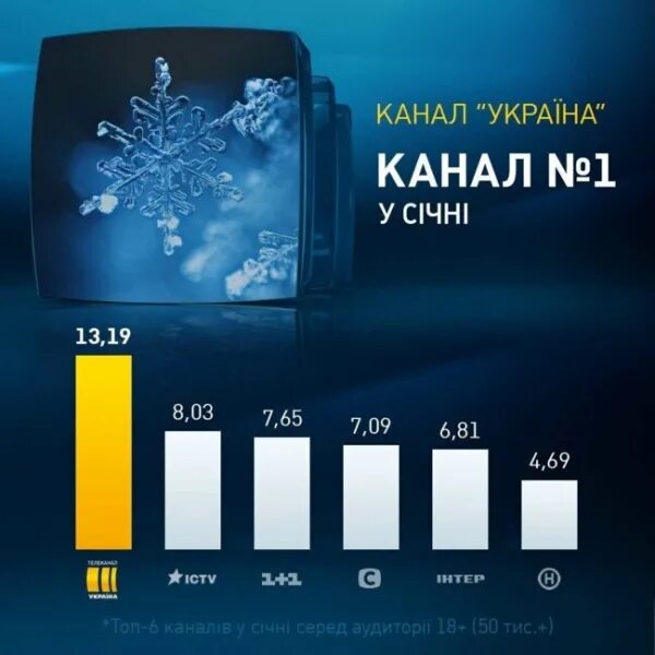 Телеканал Украина. Телеканал Украина 24. Телеканал Украина 1. Телеканал Украина 2010.