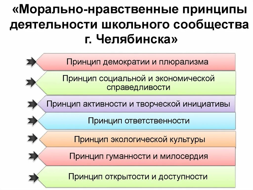 Нравственные принципы. Принципы нравственности и морали. Морально нравственные. Нравственные принципы человека примеры.