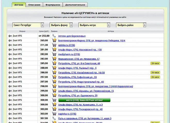 Наличие лекарств в спб. Справочник аптек. Аптечный справочник. Справочник лекарств в аптеках. Справочник аптек СПБ.