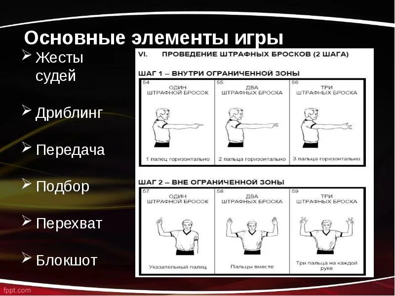 Какая продолжительность основного игрового времени в баскетболе. Основные элементы игры в баскетбол. Основные технические элементы в баскетболе. Техническип приёмы в баскетболе. Основные технические приемы в баскетболе.