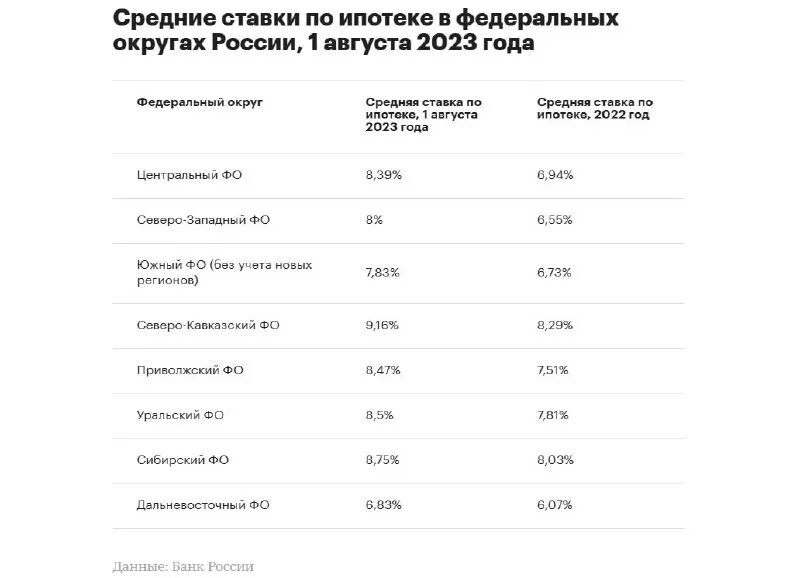 ипотека для семей с детьми. сельская ипотека от сбербанка. ипотека в сельской местности. процентные ставки по кредитам. ипотека ставки банков.