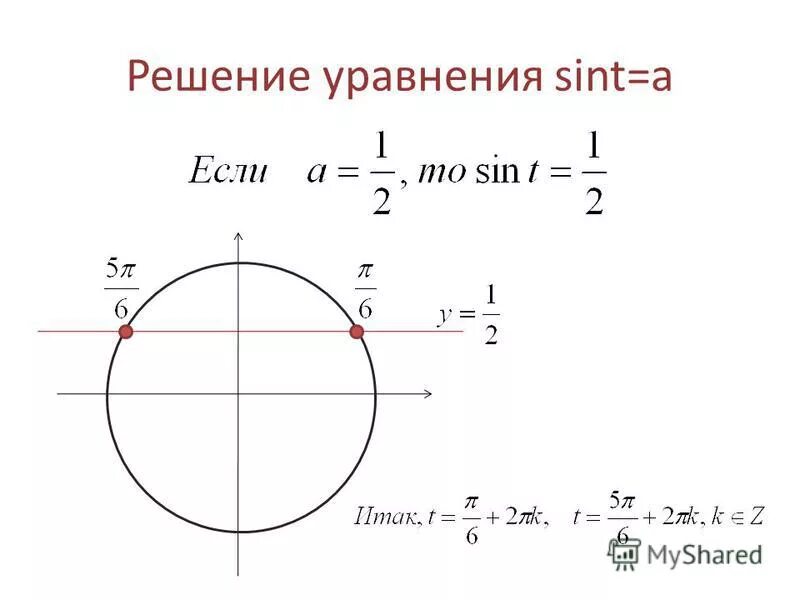 Sin t б cos t. Решение уравнений sint = a. решите уравнение sint 12. sint 12.