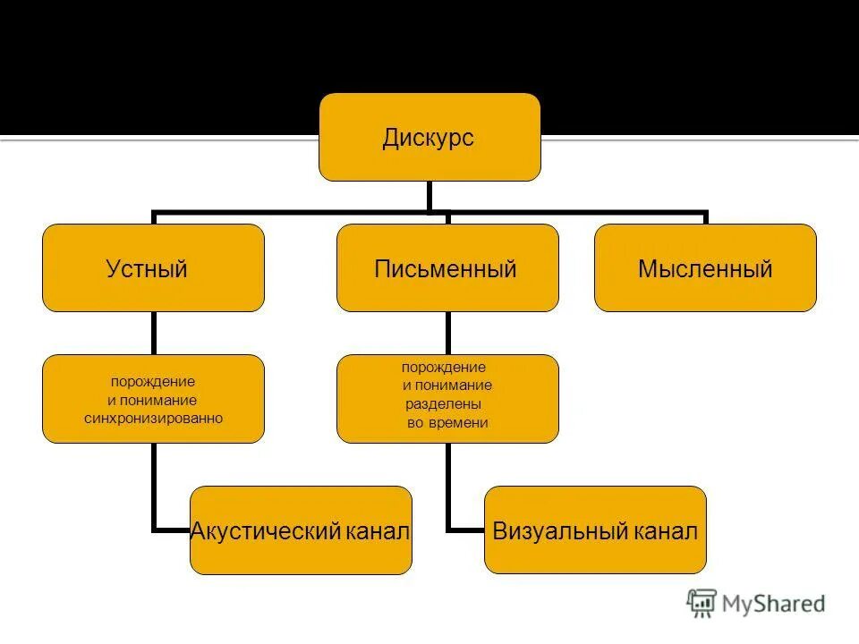 Форма дискурса