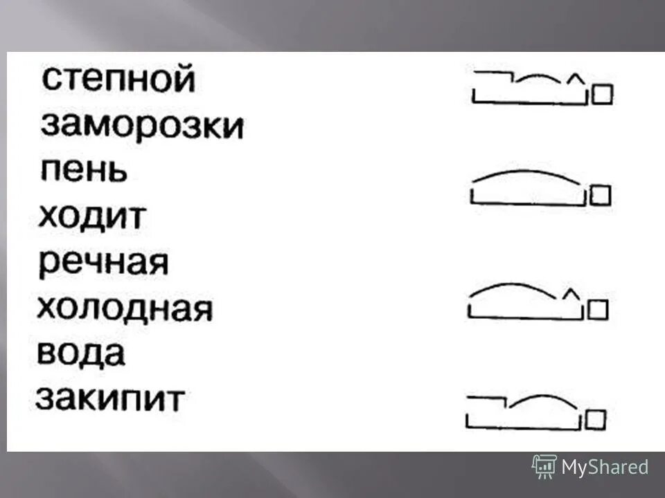 Слово по схеме приставка корень суффикс. Схемы слов по составу. Слова по схеме приставка корень суфиксокончание. Подбор слов по схемам. Схема по составу.