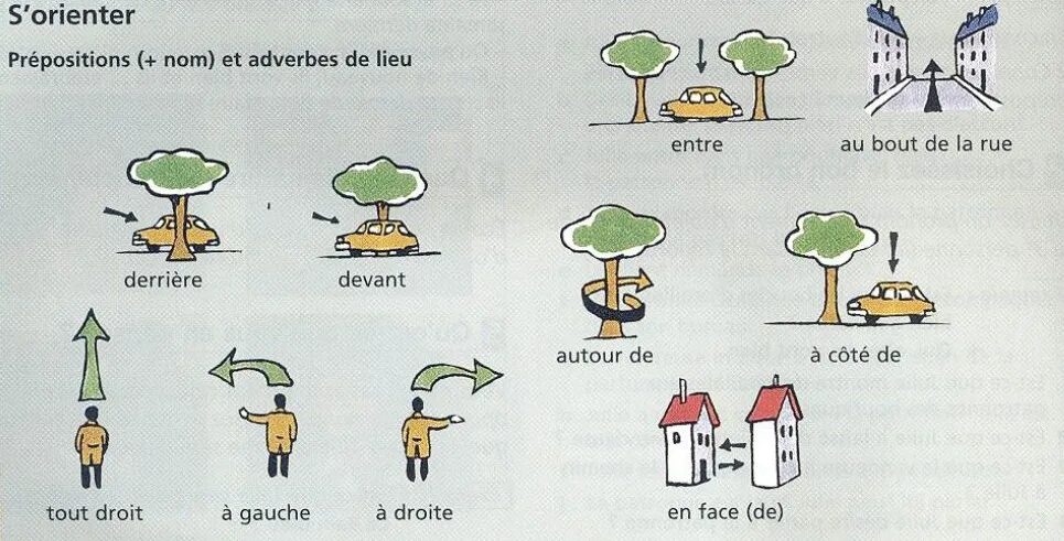 Il est tout. Предлоги места во французском языке упражнения. Французские предлоги. Направление на французском языке. Предлоги направления во французском языке.