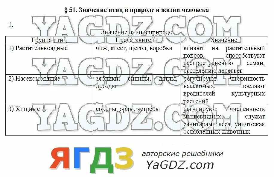 Биология 7 класс рабочая тетрадь тихонова. Биология 7 класс Тихонова Романова. Гдз по биологии 7 класс Тихонова. Биология 7 класс учебник Тихонова Романова. Биология . 7 Классы. Тихонова е.т., Романова н.и...